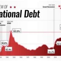 National Debt Chart Live