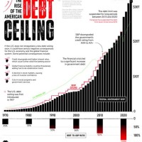 National Debt Chart Over The Years