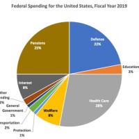 National Debt Pie Chart 2019