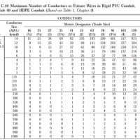 National Electric Code Wire Size Chart