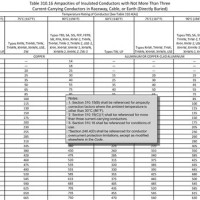 National Electrical Code 2017 Wire Size Chart