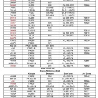 National Oil Seal Cross Reference Chart