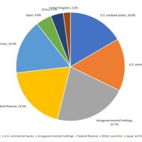 National Pie Chart