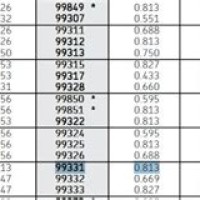 National Redi Sleeve Size Chart