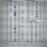 National Wheel Seal Conversion Chart