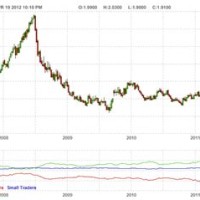 Natural Gas Chart Ysis