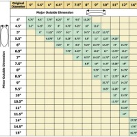 Natural Gas Chimney Liner Sizing Chart