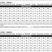 Natural Gas Pipe Sizing Chart Csst