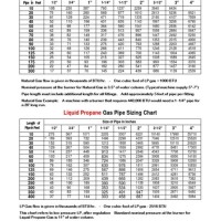 Natural Gas Pipe Sizing Chart Ontario