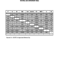 Natural Gas Unit Conversion Chart