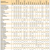 Natural Rubber Chemical Resistance Chart