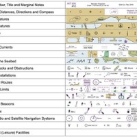 Nautical Chart Symbols Canada