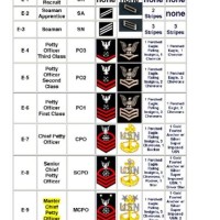 Navy Chain Of Mand Chart 2017