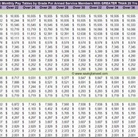 Navy Federal Military Pay Chart 2019