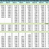 Navy Federal Pay Chart 2017