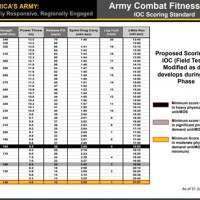 Navy Fitness Test Chart