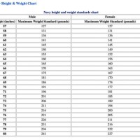 Navy Height And Weight Chart