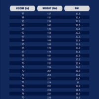 Navy Prt Height And Weight Chart