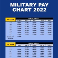 Navy Reserve Pay Chart 2022