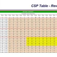 Navy Sea Pay Chart 2016