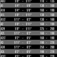 Navy Seal Height And Weight Chart