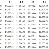 Navy Seal Pay Chart 2017