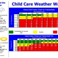 Nc Child Care Weather Chart