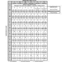 Nc Felony Sentencing Chart 2016