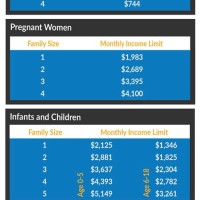 Nc Medicaid Ine Chart