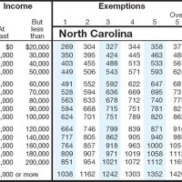 Nc S Tax Chart