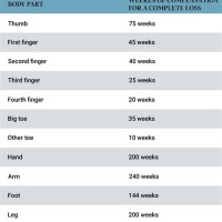 Nc Workers P Settlement Chart