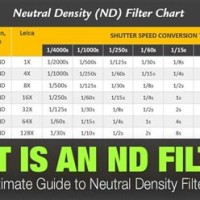 Nd 10 Filter Chart