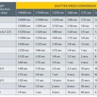 Nd Filter Conversion Chart