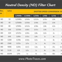 Nd Filter Size Chart