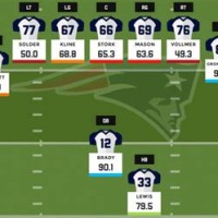 Ne Patriots Depth Chart 2017