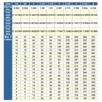 Nec Conduit Capacity Chart