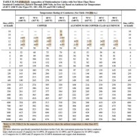 Nec Wire Insulation Types Chart