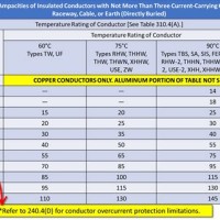 Nec Wire Size Chart 310 16