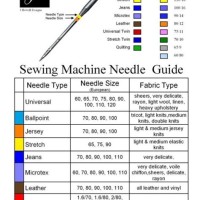 Needle And Thread Clothing Size Chart