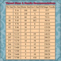 Needle And Thread Size Chart