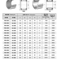 Needle Bearing Size Chart Skf