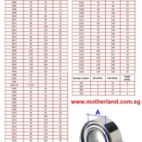 Needle Roller Bearing Size Chart Mm