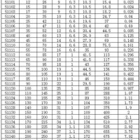 Needle Roller Thrust Bearing Size Chart Skf