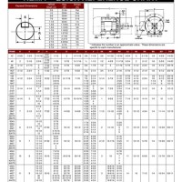 Nema 34 Motor Frame Size Chart