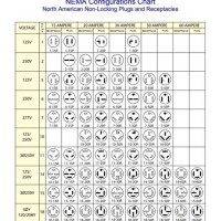 Nema Electrical Plug Chart