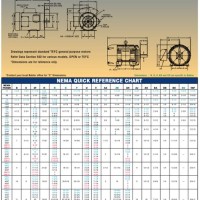 Nema Frame Sizes Reference Chart