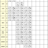 Nema Locking Plug Configuration Chart