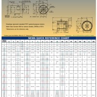 Nema Motor Frame Size Chart Hp