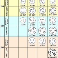 Nema Plug And Receptacle Configuration Chart