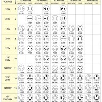 Nema Plug Receptacle Configurations Reference Chart